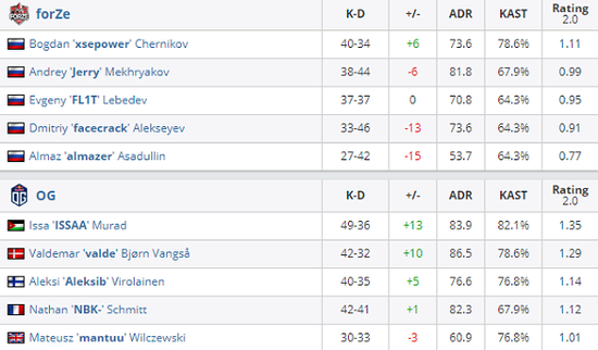 KPL春季赛第五周最佳阵容全解析
