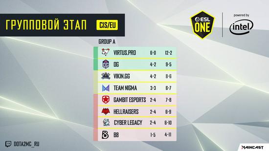 电竞之都建设新机遇 国际高端赛事可获资助