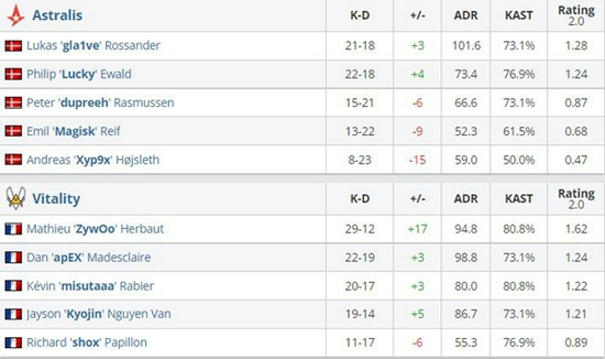 七大罪起源流畅游戏设置全面指南