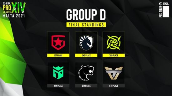 Global Esports憾负Nongshim RedForce 1比2跌入2026 VCT太平洋第二阶段败者组决赛